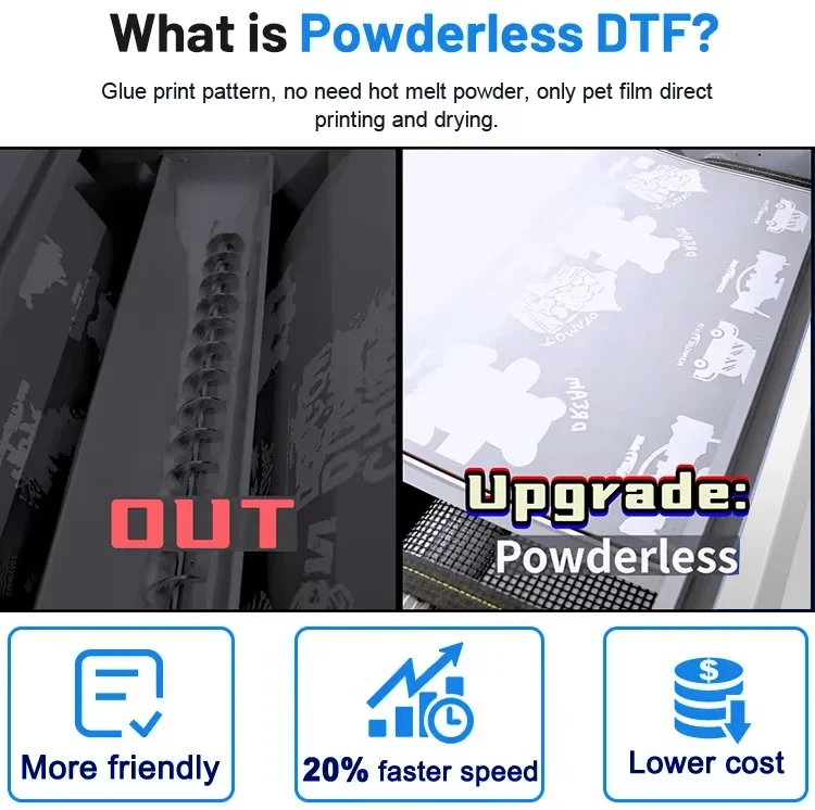 Máquina de Impresión DTF A3 de - Commercial Printing Business reseña y precio