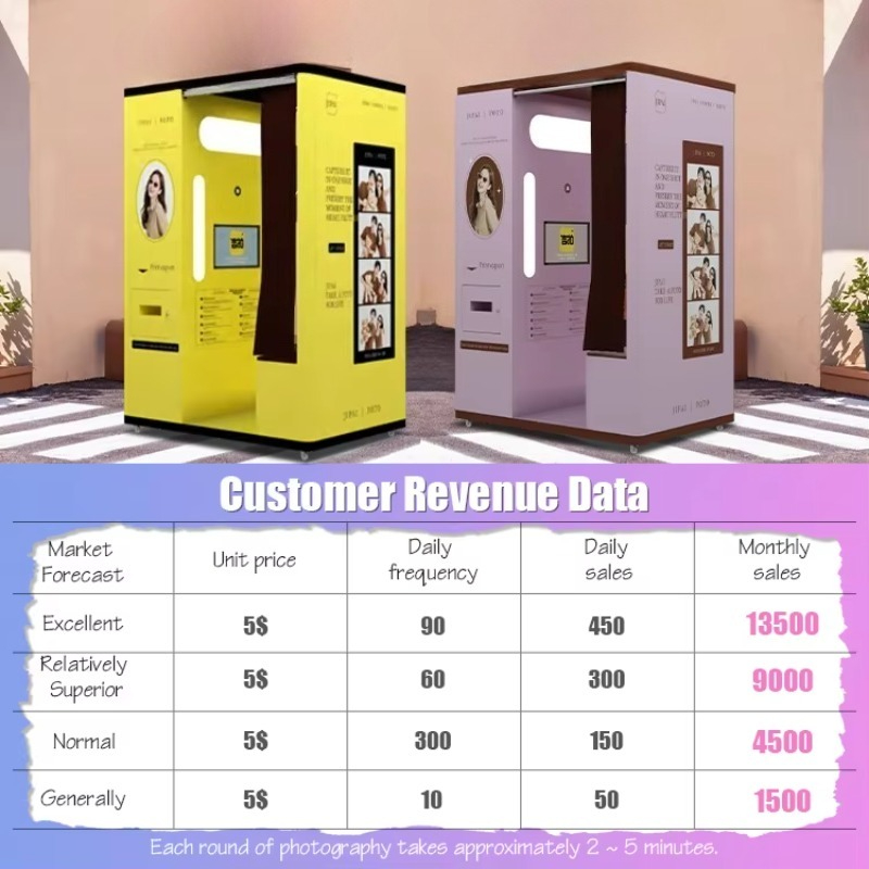 Cabina de fotos personalizada  - Commercial Printing Supplies reseña y precio